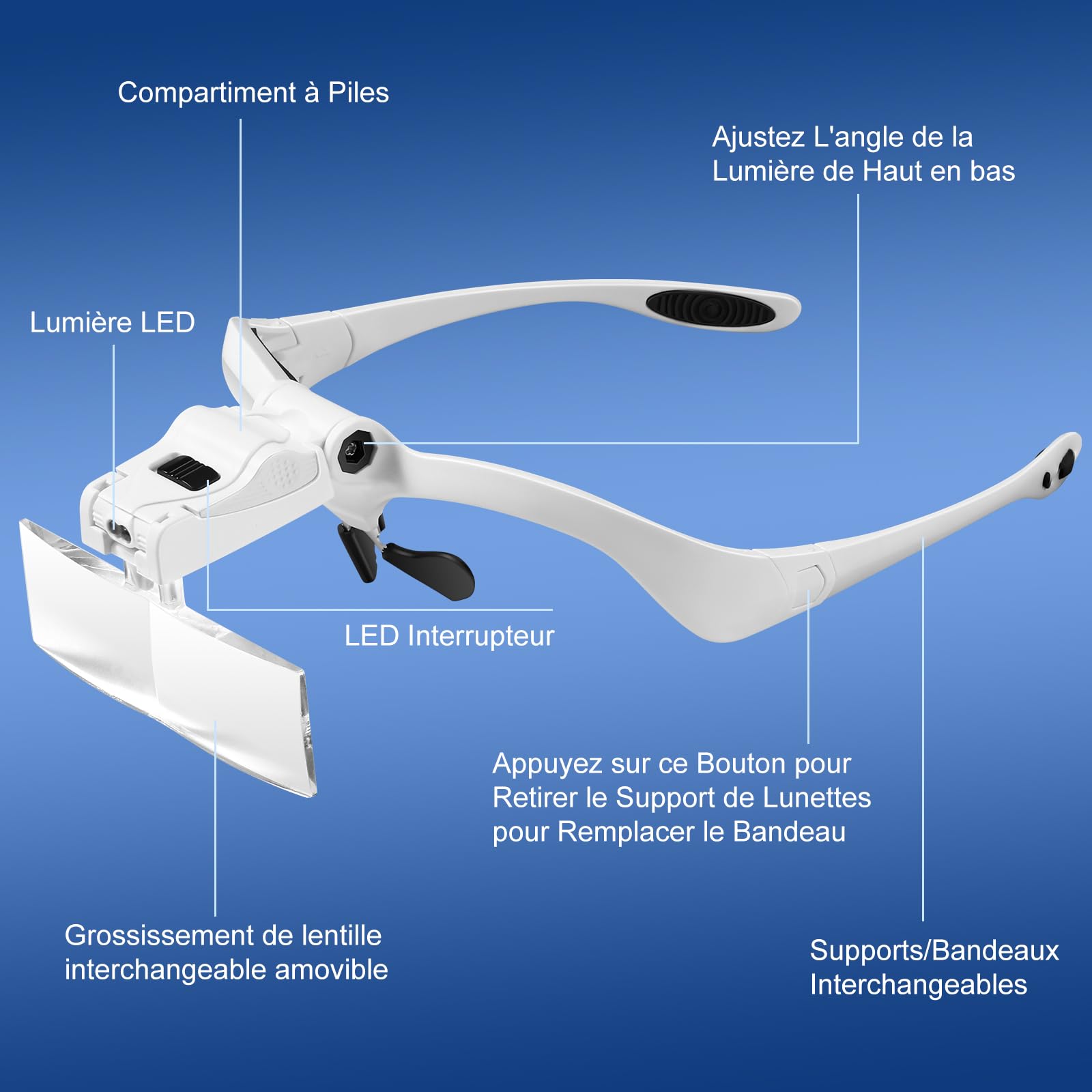 Vinabo Stirnband-Lupe mit LED-Licht, Kopflupe mit – 5 Abnehmbaren Linsen (1,0 x 1,5 x 2,0 x 2,5 x 3,5 x), für alle Präzisionsarbeiten, Lesen, Juwelier, Sticken, Nähen, Schmuck (Packung mit 3)
