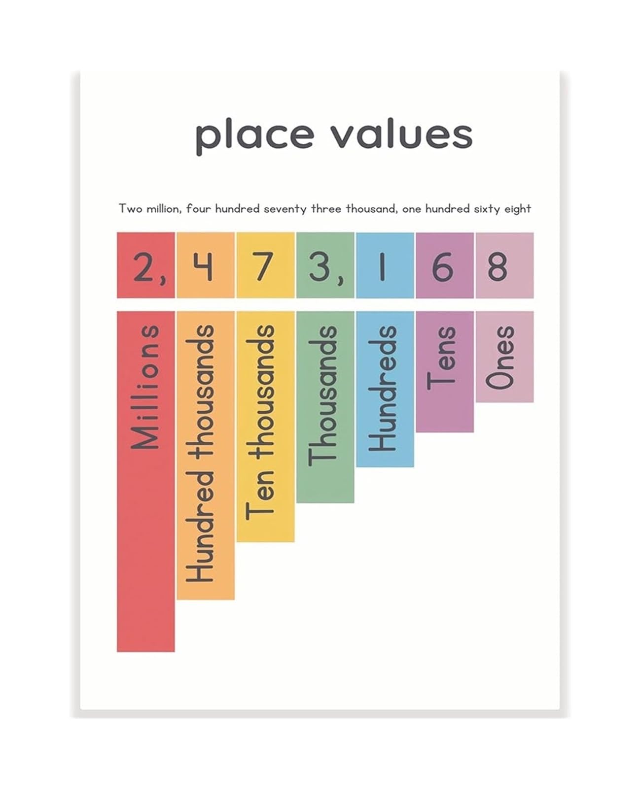 JRXFXEKW Classroom Math Decor Place Value Poster Educational Tool for Elementary Teachers and Students(Framed,12x18inch(30x45cm))