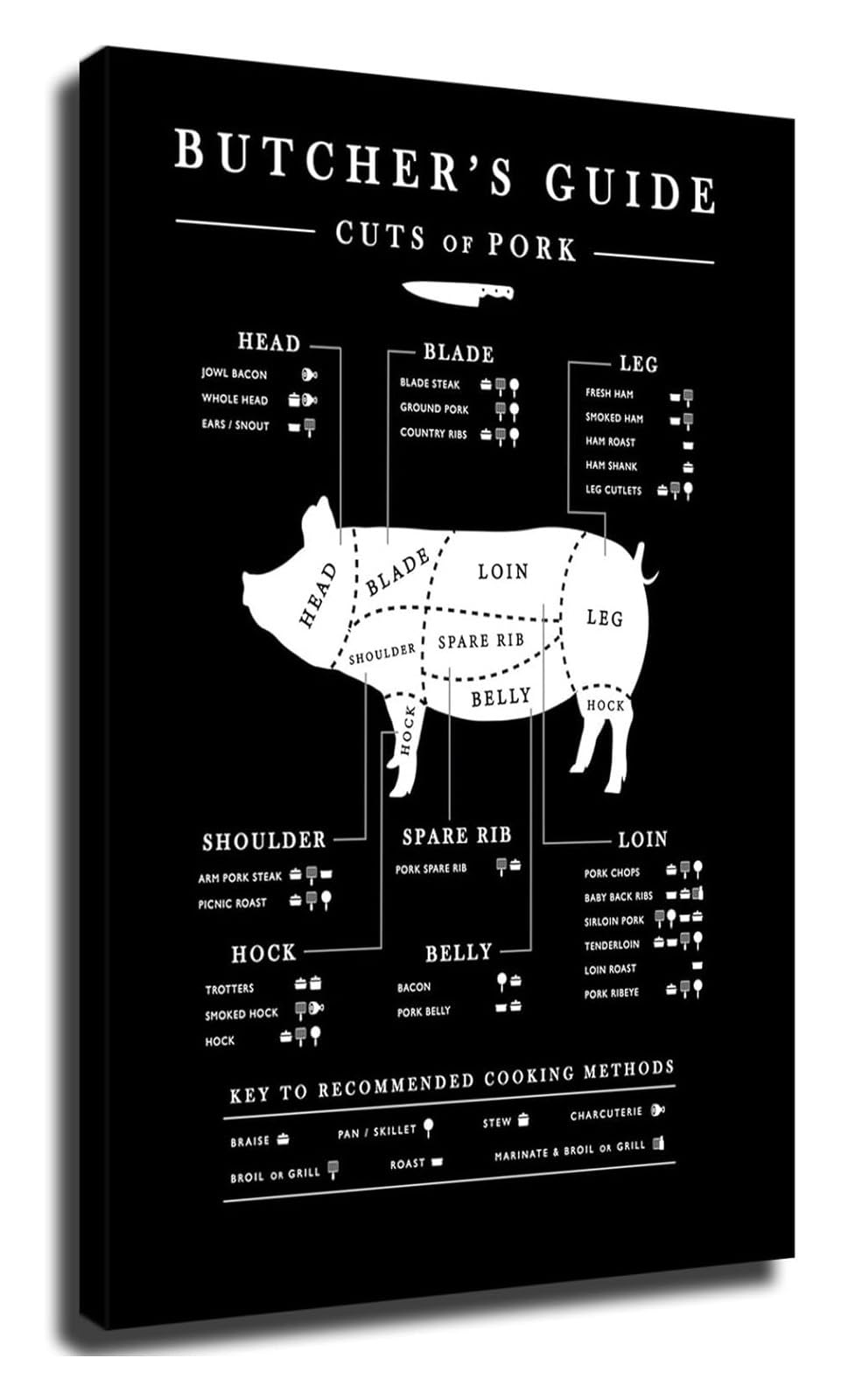 ZDVHOMCB Vintage Pork Cuts Chart Poster Butcher Shop Wall-Art Retro Pig Diagram for Kitchen Decor Restaurant and Man Cave Framed,12x18inch(30x45cm)