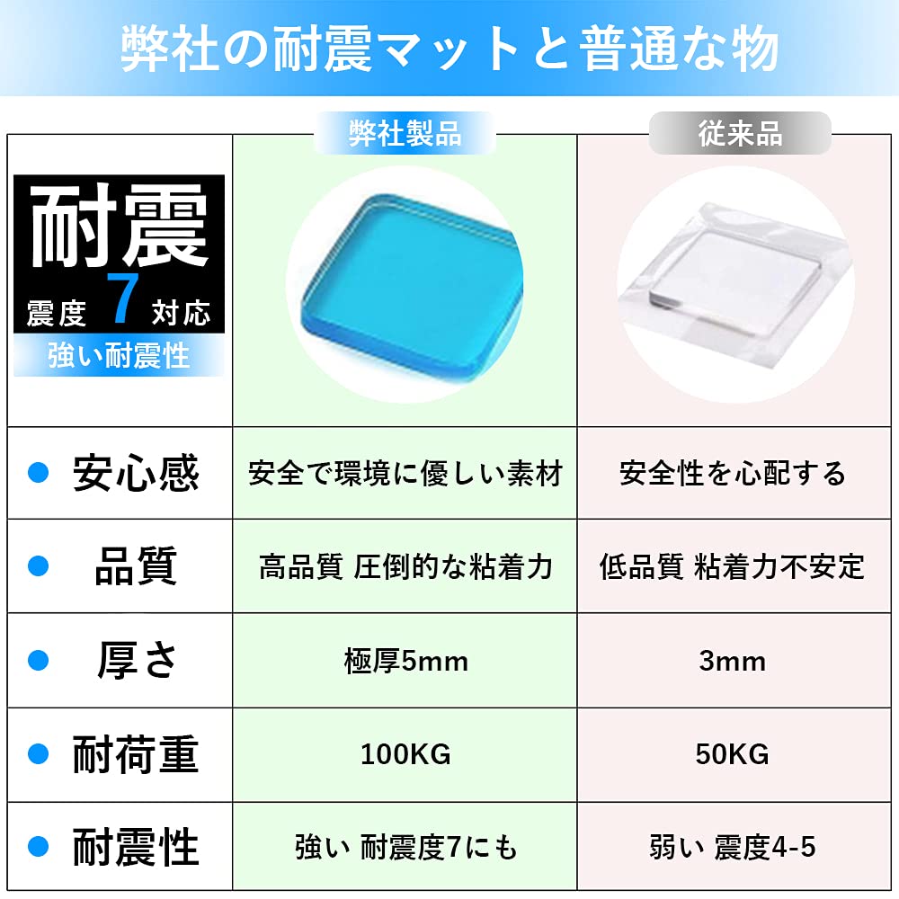 Amazon｜【スーパー吸着的な耐震マット】耐震ジェル 振動吸収