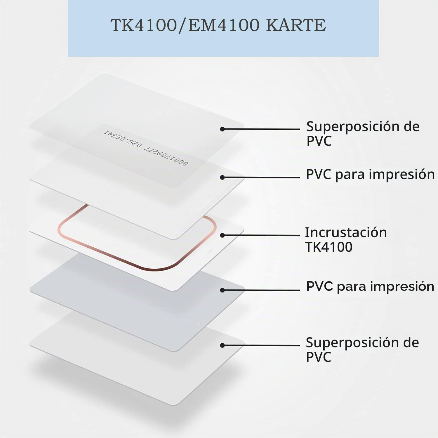 Tarjeta de identificación de proximidad RFID de 125 kHz, TK4100, solo lectura, no se puede volver a editar. Sistema de control de acceso de tarjeta inteligente de identificación, tarjeta de acceso,