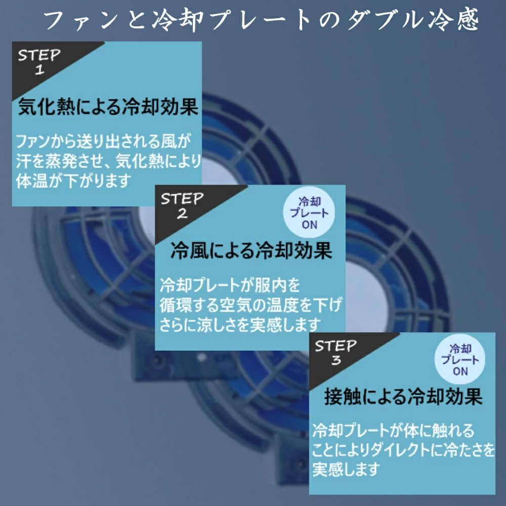 【☆新品未使用☆】空調服用 ファンセット SAKURA-ELEC SBT09R 楽天市場】2025年新商品】空調作業服 SBT-09R リモコン付