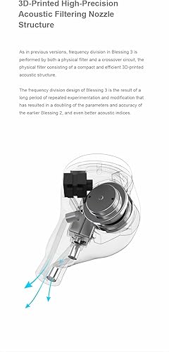 Miniatura 5 de Moondrop Blessing 3 auriculares intrauditivos 2DD+4BA híbridos de triple rango de división de frecuencia intrauditivos monitores intrauditivos