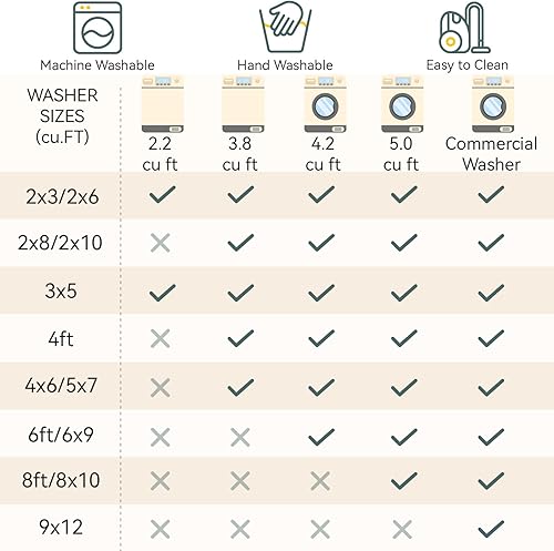 Miniatura 8 de Alfombras lavables de 5 x 7 pies, antideslizantes, modernas, abstractas, suaves para sala de estar, entrada, dormitorio, guardería, patrón de