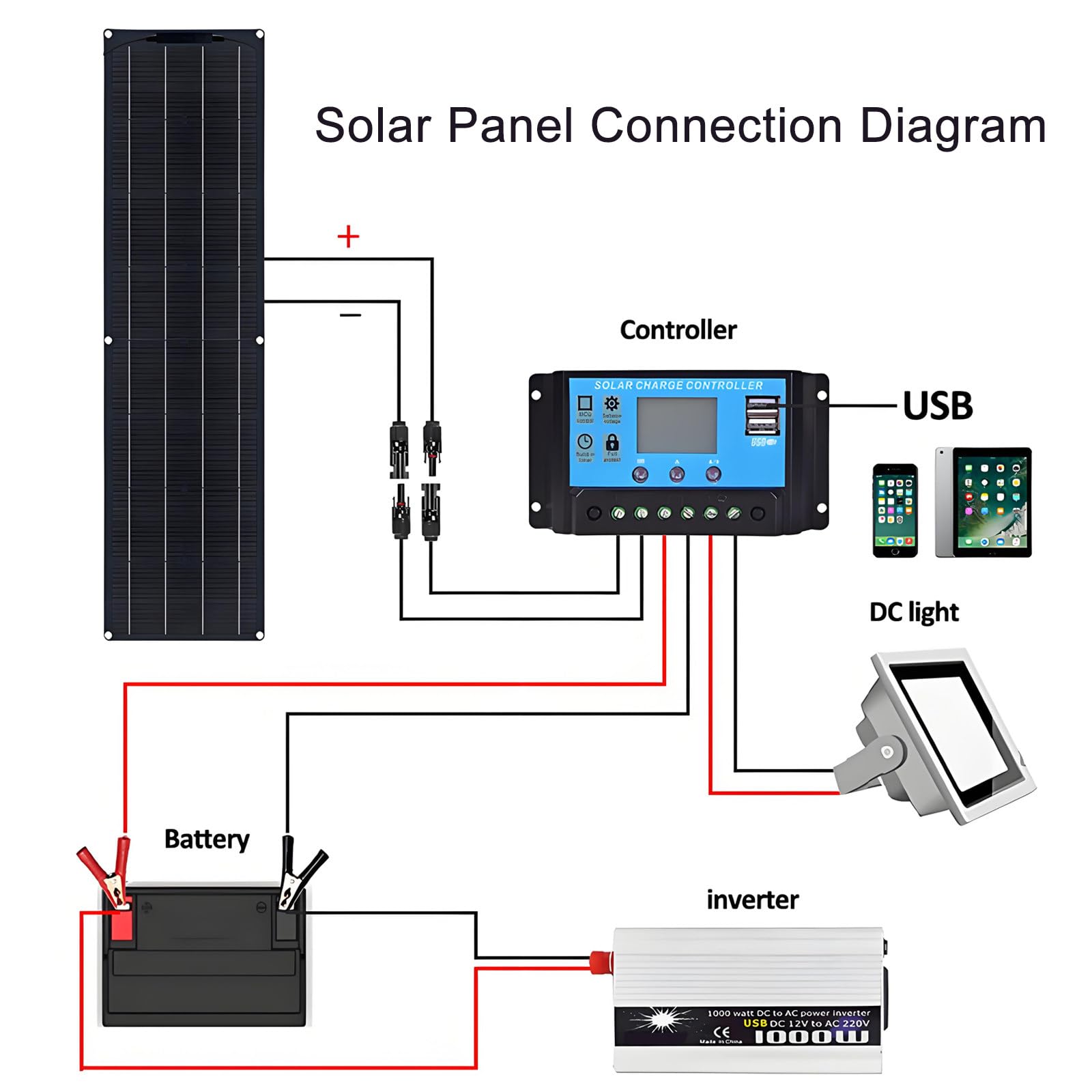 Kit De Placa Solar Fotovoltaica De 400 W, 2 Paneles Solares Monocristalinos De 200 W con Controlador De Carga De 40 A, para Barco, Camping Y Hogar Black