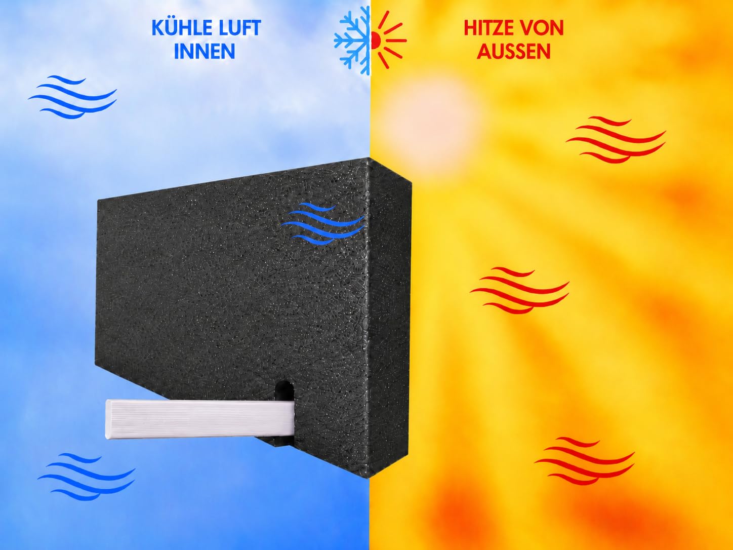 Fensterabdichtung 30-249 cm für mobile Split-Klimaanlage kompatibel mit Midea PortaSplit, Climia, Evolar, Eurom, Trotec, Remko