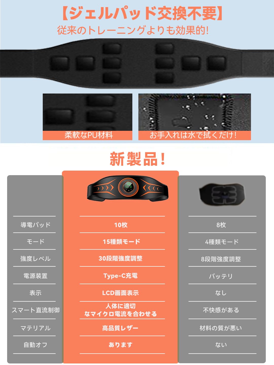 Amazon.co.jp: Cozéchic EMS 腹筋ベルト 【2025モデル 消費カロリー