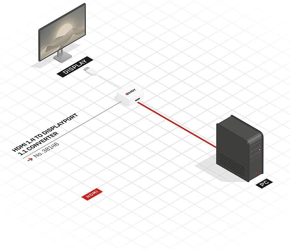 LINDY HDMI 1.4 to DisplayPort 1.1 Converter, White