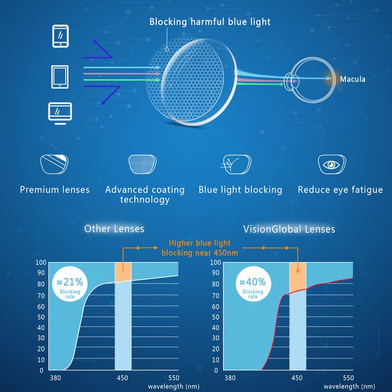 Image of VisionGlobal Blue Light Blocking Glasses, Lightweight Oval Frame, Computer Glasses for Gaming, Office, TV