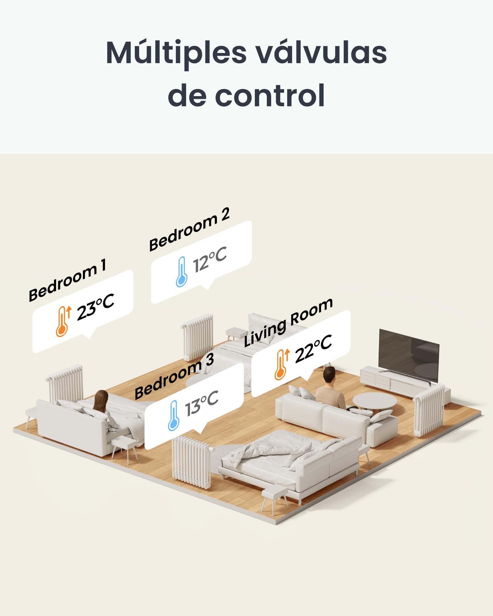 SwitchBot Termostato Inteligente para Radiador, Bluetooth, Control por App y Temporizador, bajo Consumo, fácil instalación, Compatible con Alexa, Apple Home y Google Home (Requiere SwitchBot Hub)