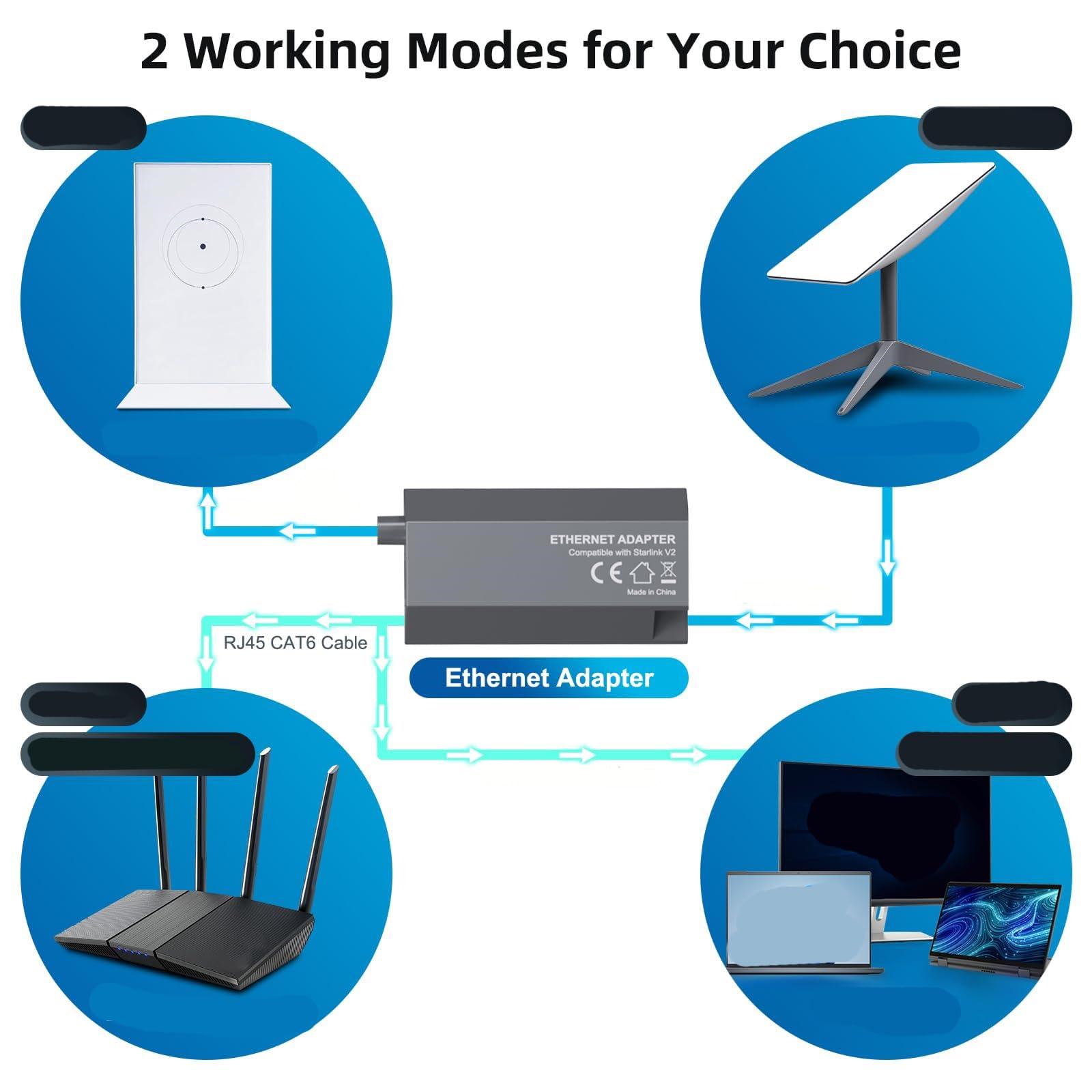 PASNMKvn Ethernet Adapter for Stable Wireds Connection with Actuated Satellite