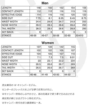 CROOJA WORM 154cm 23-24 グラトリ Amazon | 24-25 CROOJA / クロージャ WORM ワーム メンズ