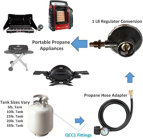 Miniatura 5 de STYDDI Manguera adaptadora de propano de 1 libra a 20 libras con manómetro, kit convertidor de manguera de propano de 8 pies de 1 libra a 20 libras