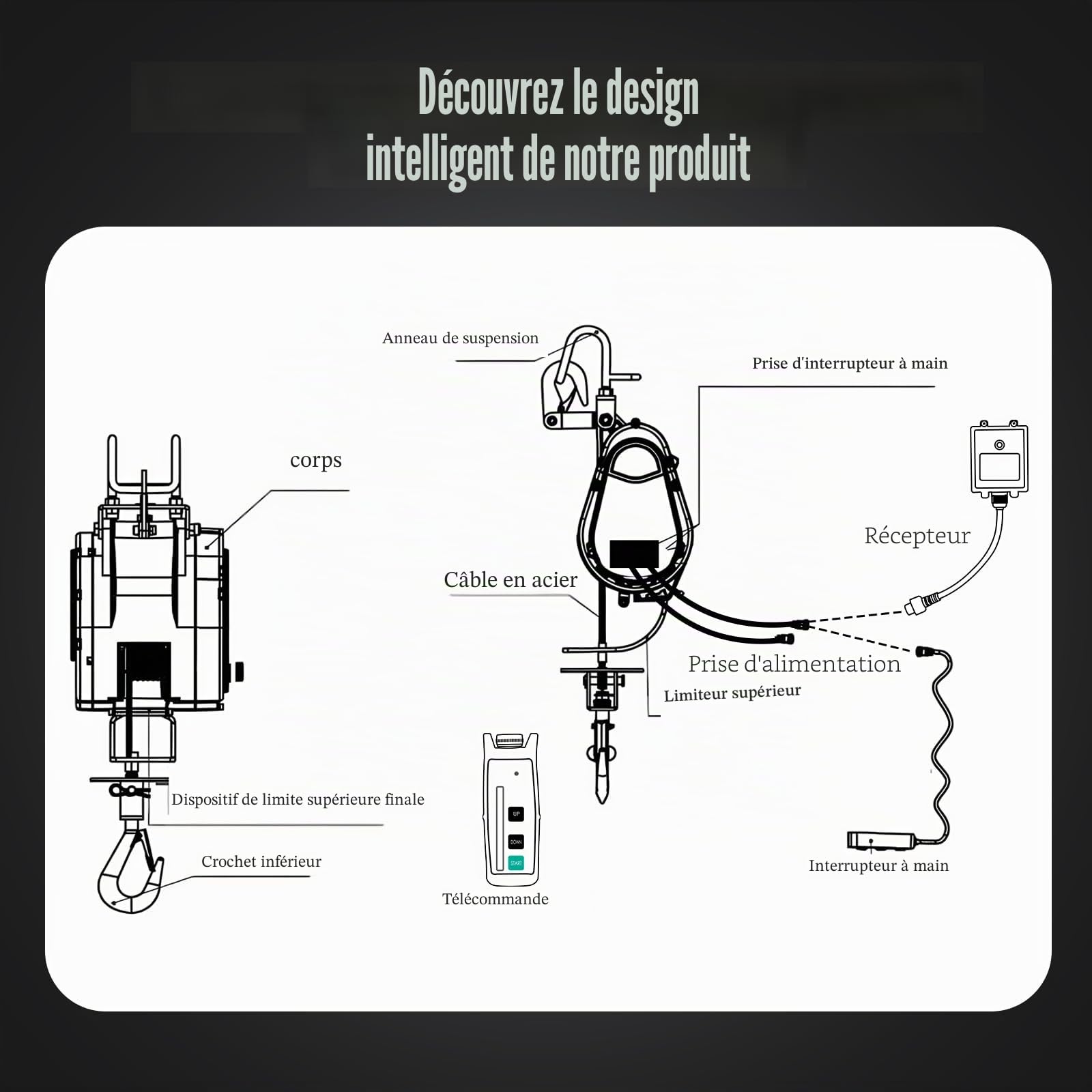 Mxmoonant Palan électrique 260 kg 30 m avec moteur sans balais, 18 m/min | télécommande sans fil et télécommande par câble, léger et stable, double mécanisme de frein de sécurité