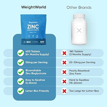 Zinc Supplements - 400 Tablets - 25mg Zinc Bisglycinate per Tablet | Bioavailable Form - No Artificial Flavours - 2 per Day - Easy to Take - 6+ Months Supply - Non-GMO & Magnesium Stearate-Free