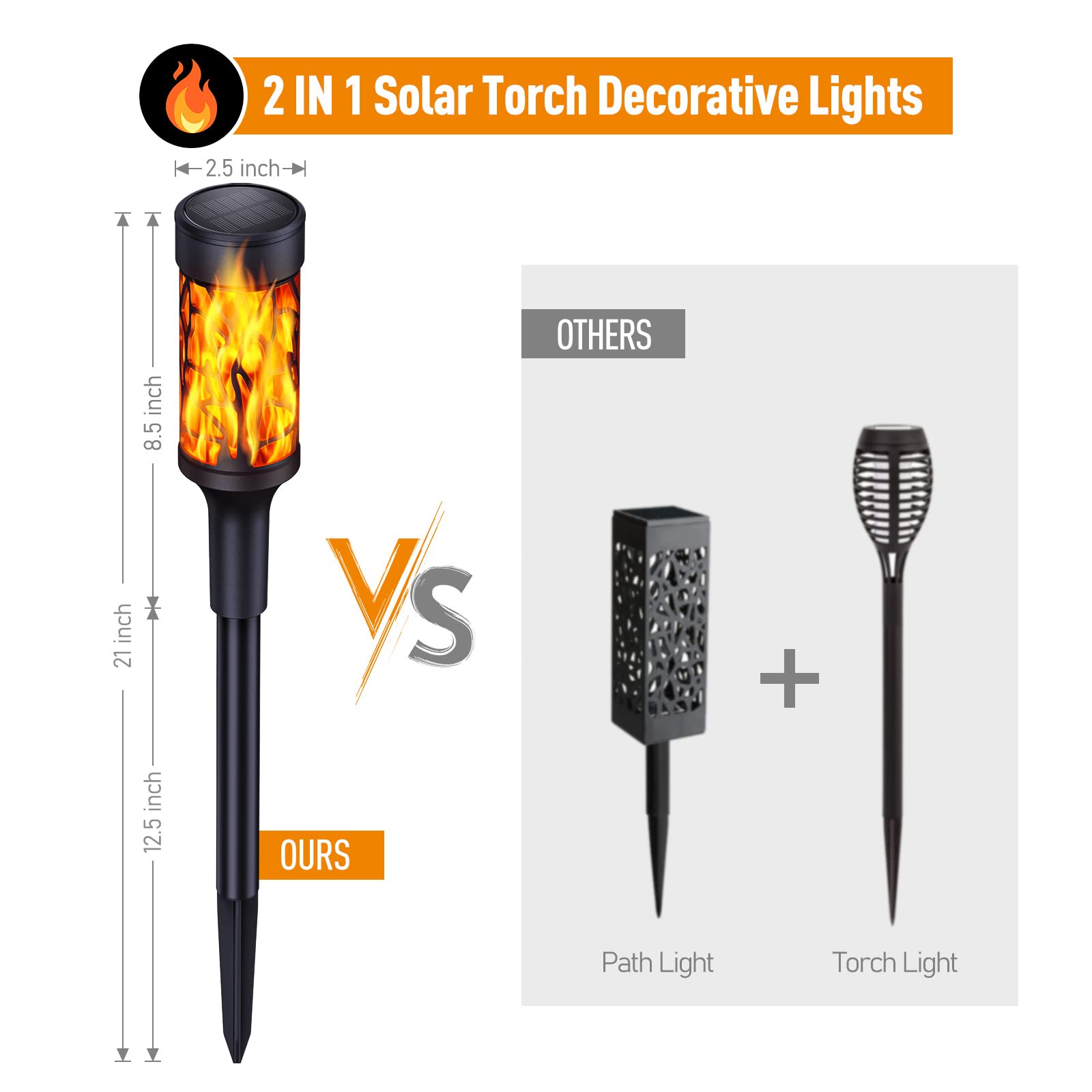 Buy BONLION Solar Torch Lights Outdoor, Upgraded 8 Pack ExtraBright