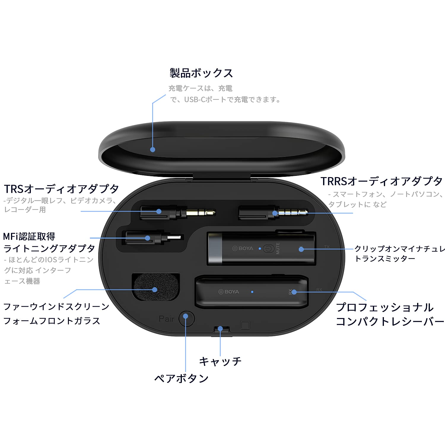 Amazon.co.jp: BOYA BY-WM3D Wireless Microphone, iPhoneライブ