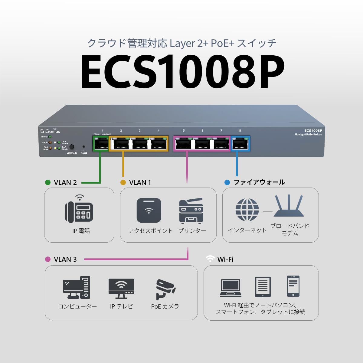 EnGenius ECS1008P Cloud Managed Gigabit 55W 8-Port PoE Switch