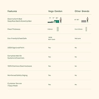 Vego garden Aluzinc Raised Garden Bed Kits, 11" Tall 6 in 1 Modular Metal Raised Planter Bed for Vegetables Flowers Patio Ground Planter Box-British Green