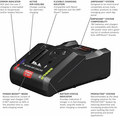 Miniatura 2 de BOSCH Kit de arranque GXS18V-17N17 de 18 V con (1) batería de alta potencia CORE18V de 12 Ah y (1) cargador turbo de batería de iones de litio
