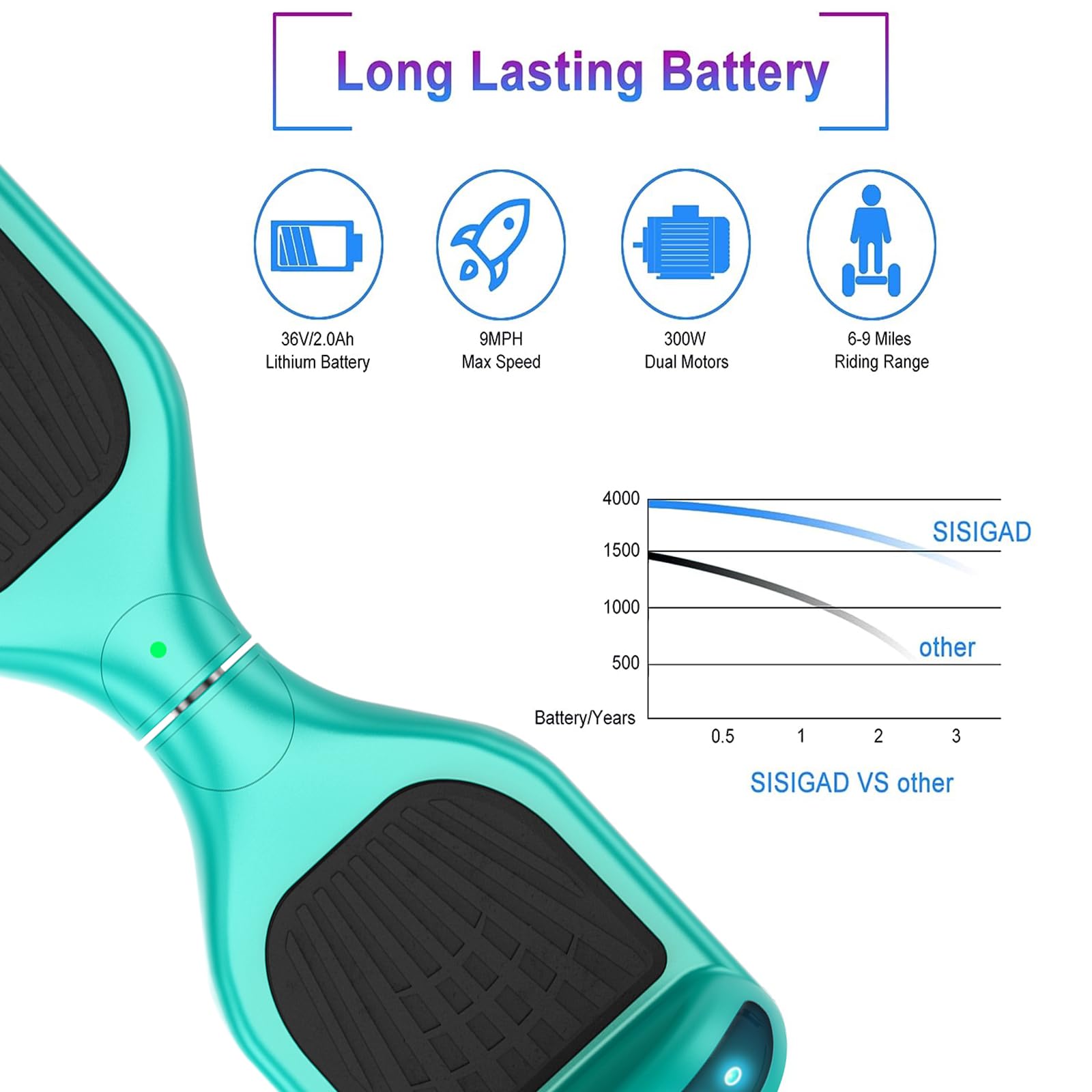 SISIGAD Offroad Hoverboard Kinder Adults mit 6,5" Reifen Leistungsstarke zestaw perkusyjny Hoverboard Bluetooth-Lautsprechern LED-Licht