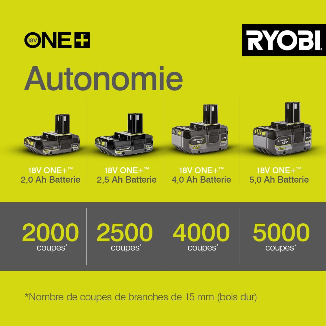 RYOBI - Sécateur Sans Fil 18V ONE+ RY18SCA-0 – Coupe Jusqu’à 25 mm, Lame Acier, Sécurité Active – Taille Facile Branches et Rosiers – Batterie Non Incluse