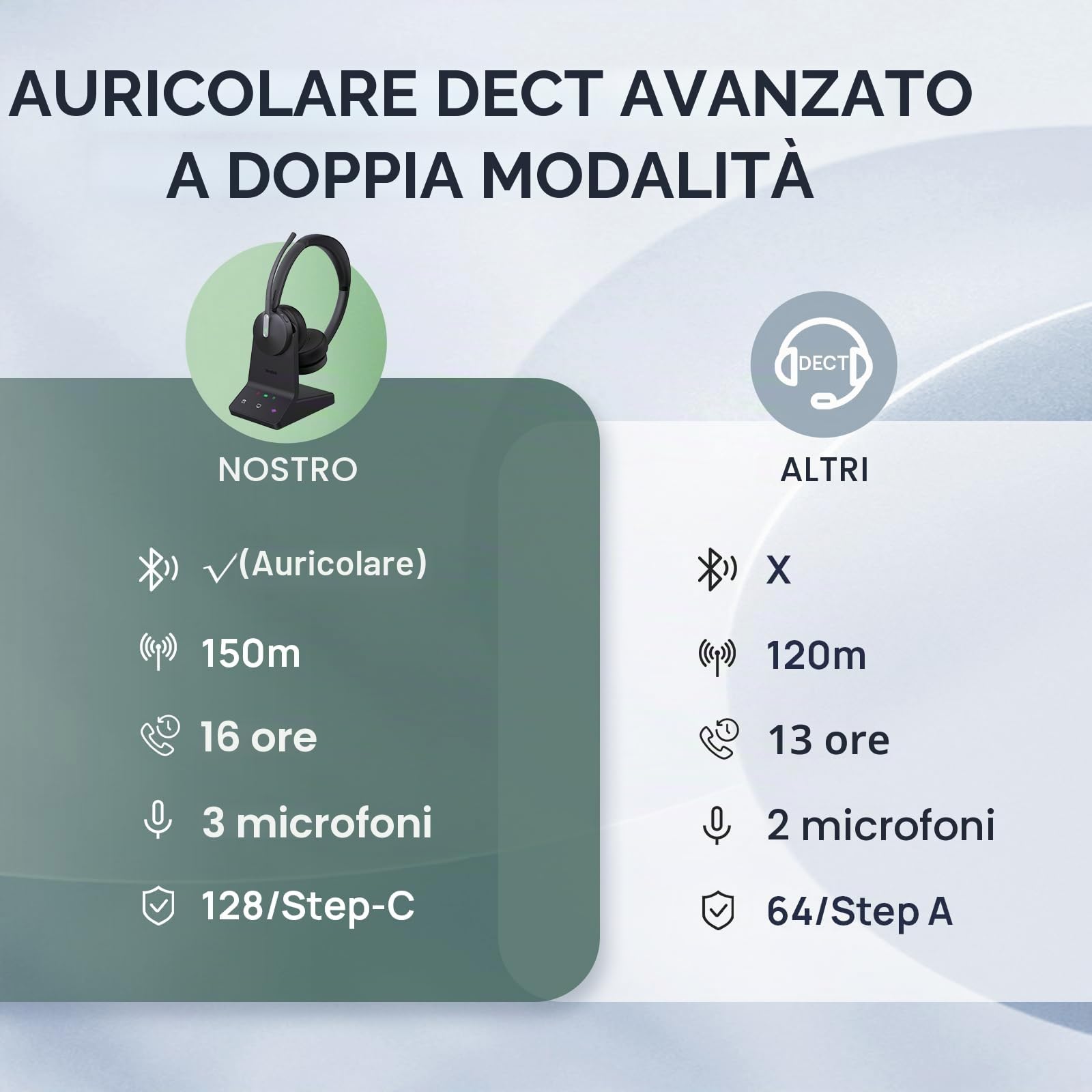 Yealink Cuffie wireless DECT & Bluetooth WH64 Mono, portata 185 m, 3 microfoni, cancellazione del rumore, batteria 26H, per telefono da ufficio, VoIP, rete fissa, PC, laptop, squadre, zoom