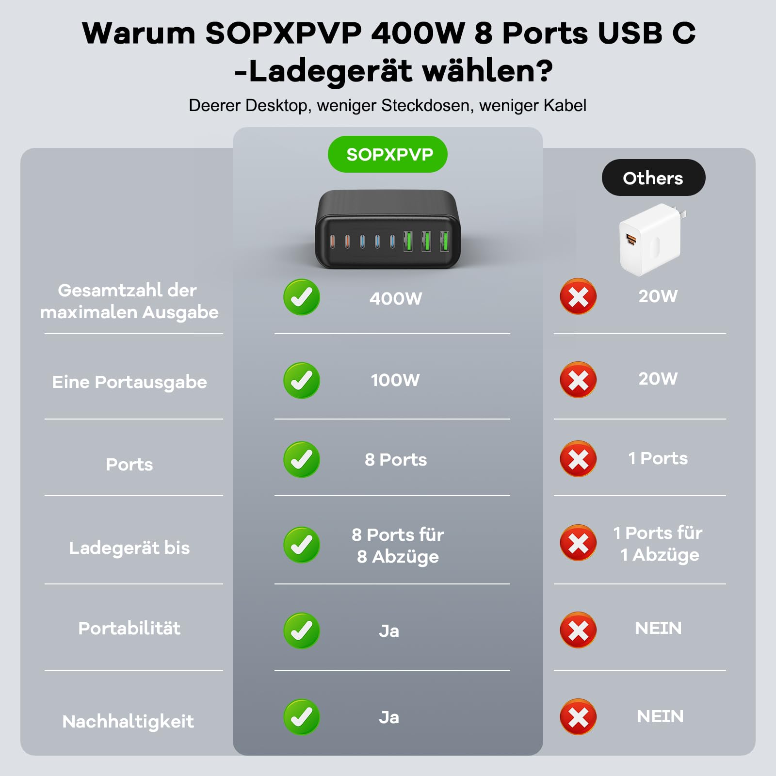 Chargeur USB C 400 W, GaN IV 8 ports, chargeur rapide, 400 W, 8 ports, compatible avec MacBook Pro/Air, iPad Pro/Air, iPhone, Android, etc. (noir, 8 ports-400 W)