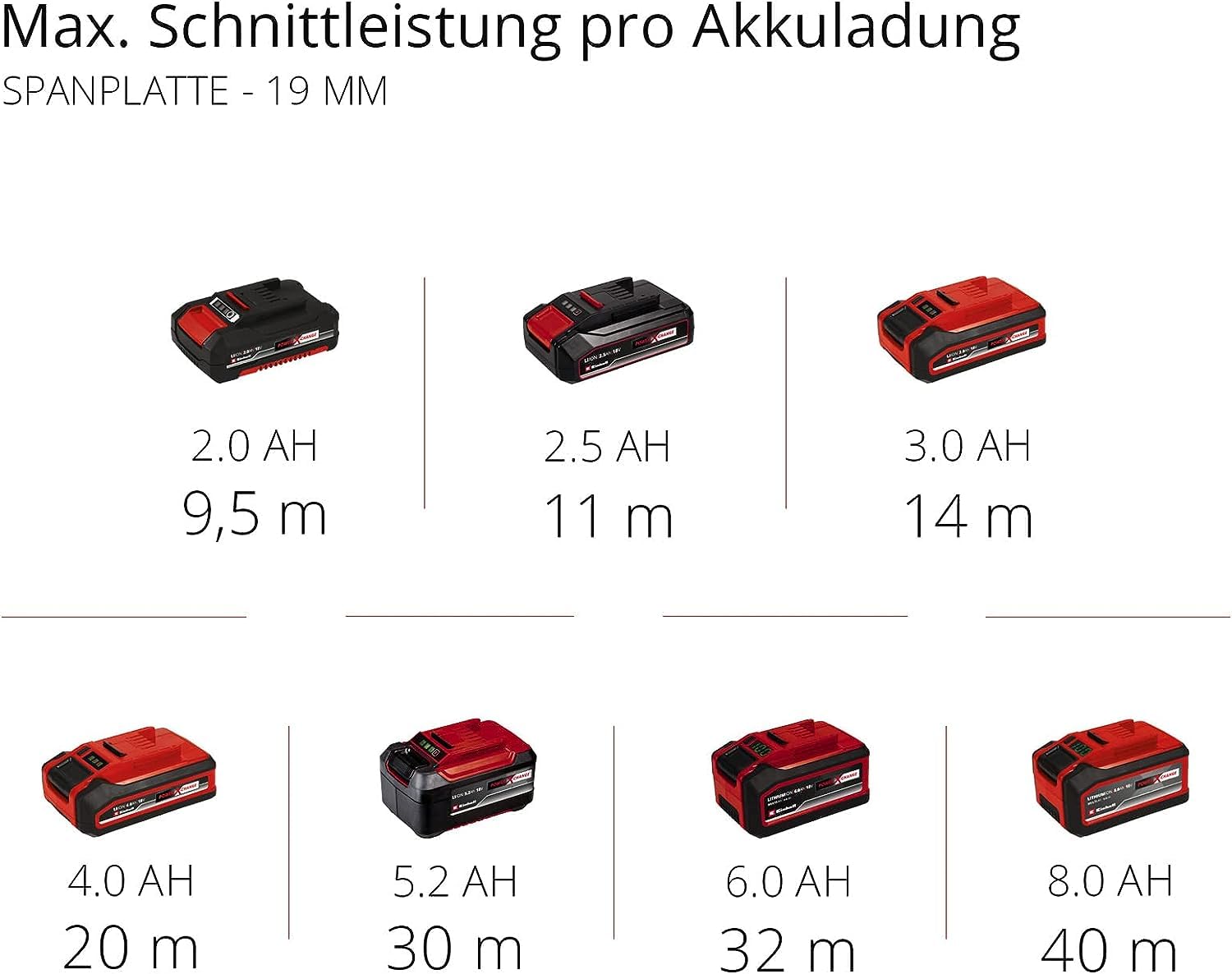 Einhell Akku-Stichsäge TE-JS 18/80 Li-Solo Power X-Change (18 V, max. 80 mm Schnitttiefe, 4-Stufen Pendelhub, Absaugadapter, Parallelanschlag, LED-Licht, ohne Akku)