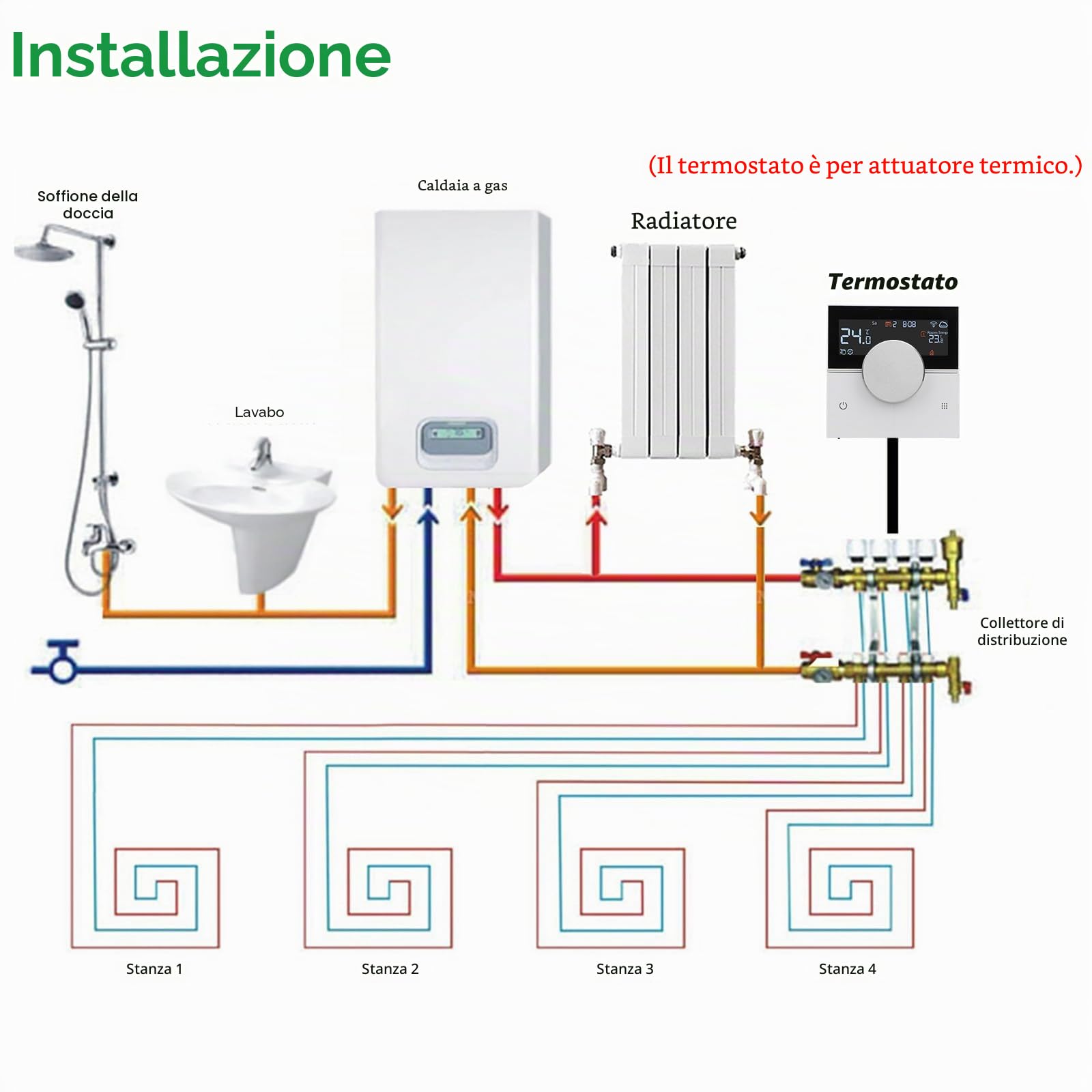 Wengart Smart Termostato per Stanza WG12, AC230V 3A 2.4GHz Funziona per Riscaldamento a Pavimento ad Acqua, Termostato Compatibile con Alexa e Google Home, Ruota per Impostare la Temperatura, Modalità