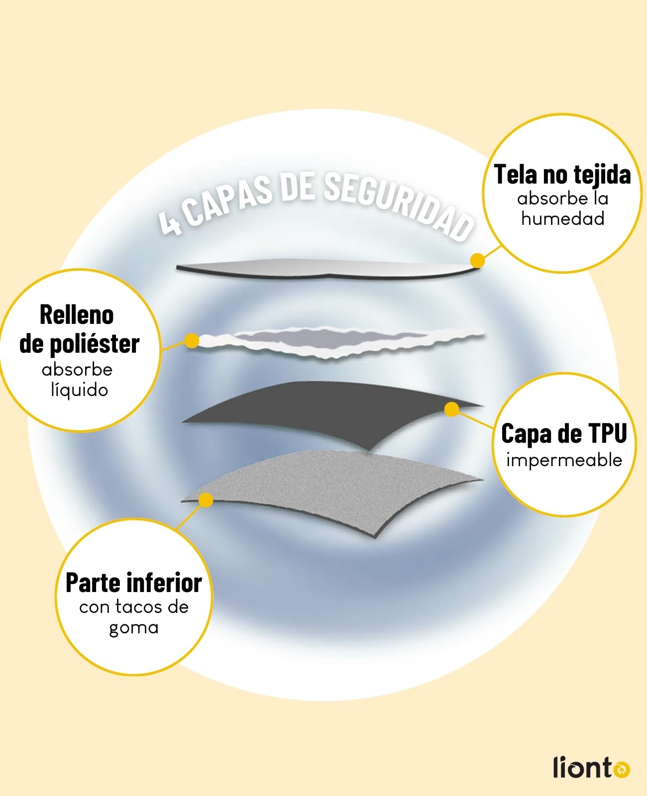 lionto Alfombrillas Reutilizables para Cachorros, 2 uds, 183x183 cm, Lavables hasta 90°C, súper absorbentes, Antideslizantes, para Perros Mayores, 4 Capas, ecológicas, Gris