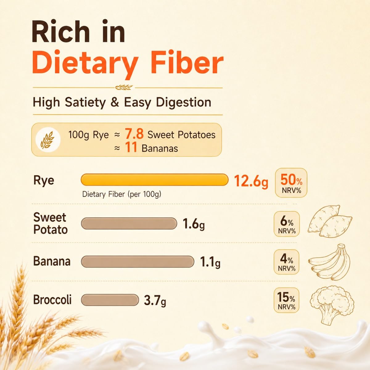Fiocchi Di Segale Integrale Istantanea Cereali Senza Zucchero 1kg | Contenitore 1000g Pappa Ricca Di Fibre Per Latte Caldo O Acqua. Povero Di Grassi Saziante Colazione Studio Ufficio.