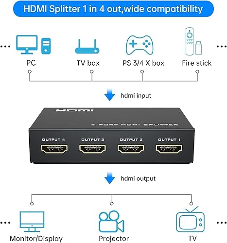 Miniatura 2 de Divisor HDMI 1 en 4 salidas + cable HDMI de 5 pies, divisor para monitores duplicadosespejo solamente, divisor HDMI 1x4 4 puertos con adaptador de