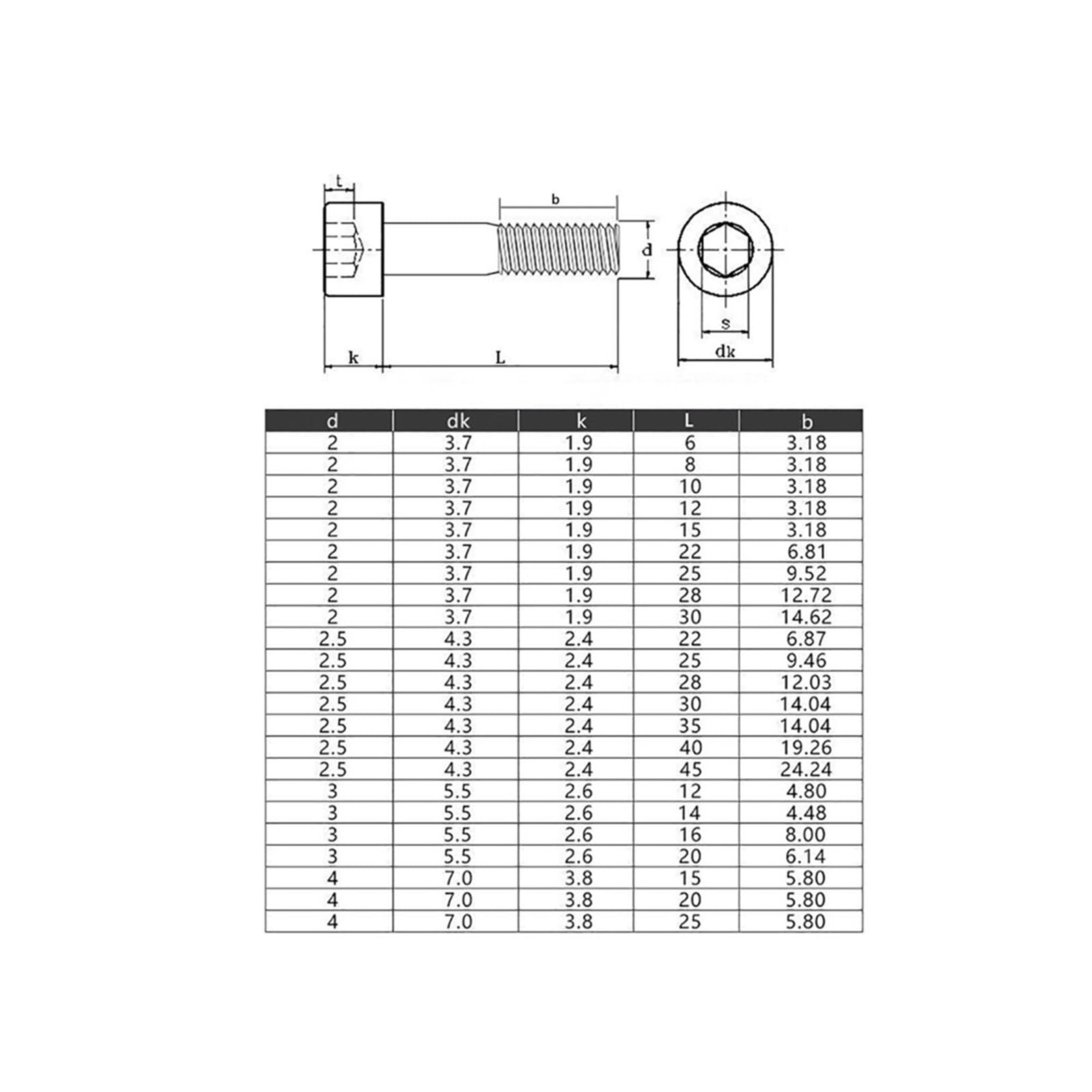 180 Viti A Esagono Incassato M2.5 - Bulloni Acciaio 12.9 Con 120 Dadi Per Meccanica