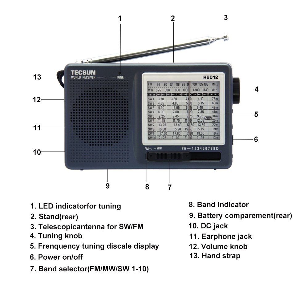 TECSUN R-9012 ブラウン ラジオ A review of the Tecsun R-9012 shortwave radio | The SWLing Post