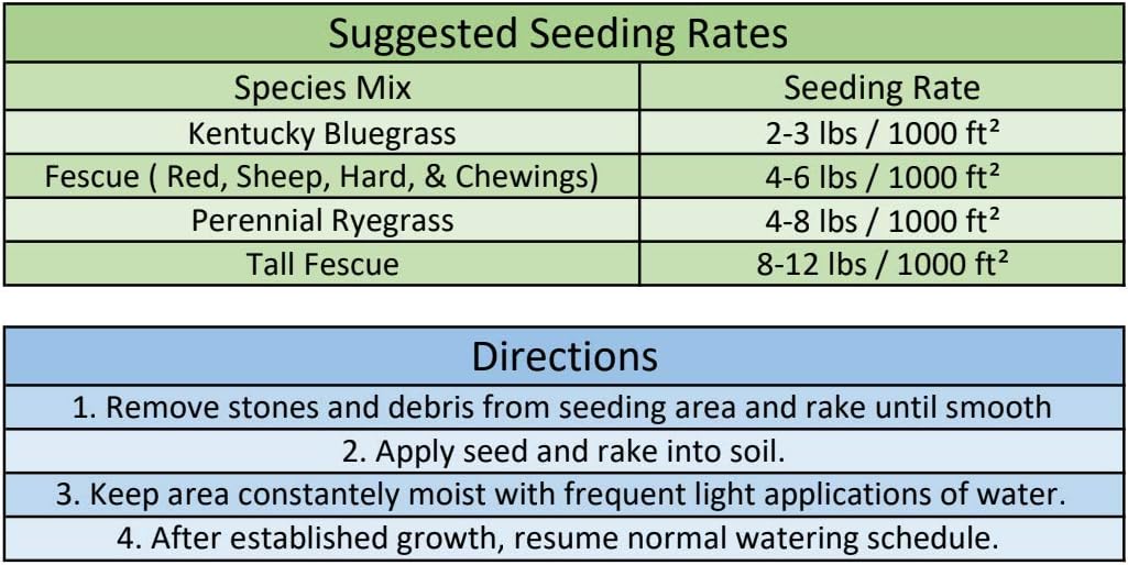 Burlingham Seeds Prime Time 90/10 Mix , 90percent Tall Fescue 10percent Kentucky Bluegrass , Blue TAG Certified Grass Seed (50 lbs (5,000 sq ft)),Brown