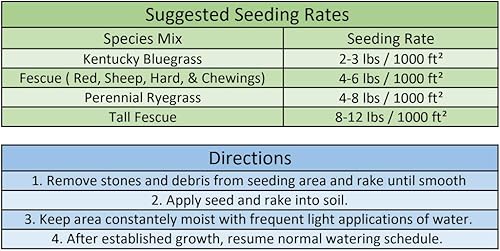 Miniatura 2 de Pendelton Turf Supply Burlingham Seeds Prime Time - Mezcla de festuca alta  100 % alta  Semilla de césped certificada Blue TAG (50 libras (5,000