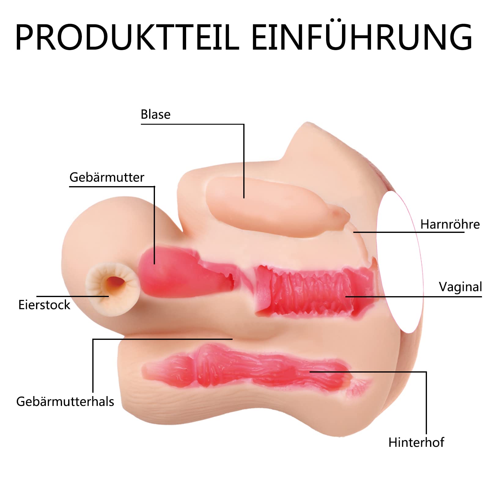 Simulations-Wasserspray-Masturbator Für Die Gebärmutter,10-Frequenz-Vibration Masturbieren Mann Elektrisch Pussy Taschenmuschi Groß Mit 3D Vagina Anal,vagina Klitoris Uterus Erotik Sexspielzeug