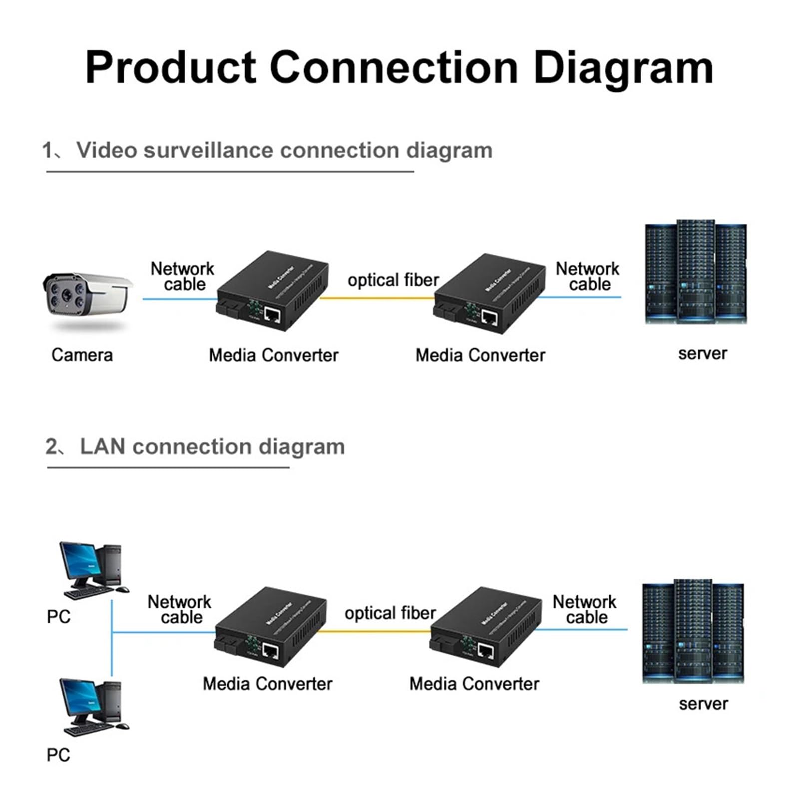 Convertisseur de média Fibre Gigabit Ethernet avec émetteur-récepteur multimode 1Gb intégré, RJ45 vers 1000Base-LX, jusqu'à 2km(1pcs 1000/*-M)
