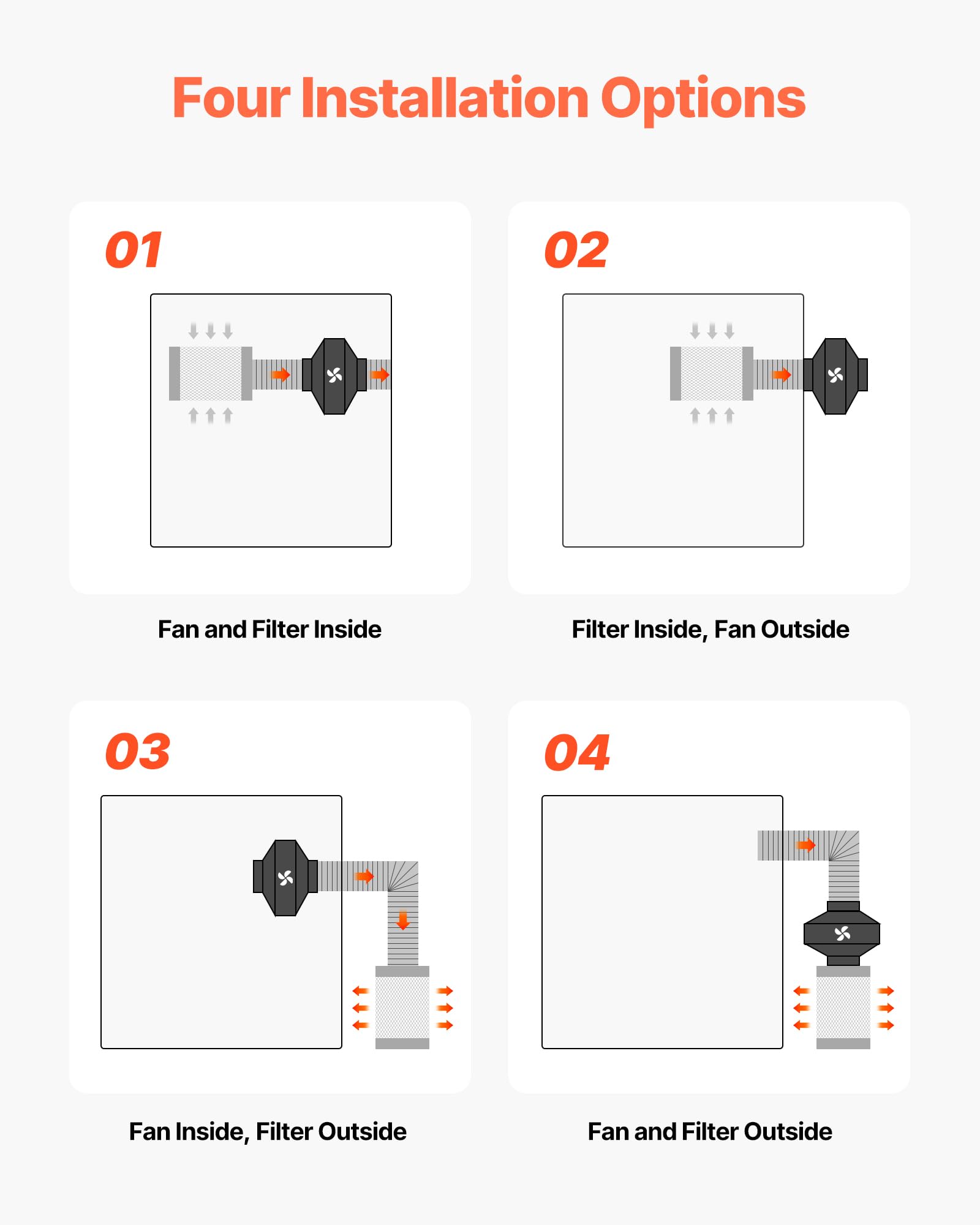 VEVOR Kit Ventilateur de Gaine à Flux Mixte avec Filtre à Charbon 683 m³/h, Extracteur d'air en Ligne 152,4 mm pour Tente de Culture, 10 Vitesses, Moteur EC, Contrôleur PWM, Contrôle App, Minuterie