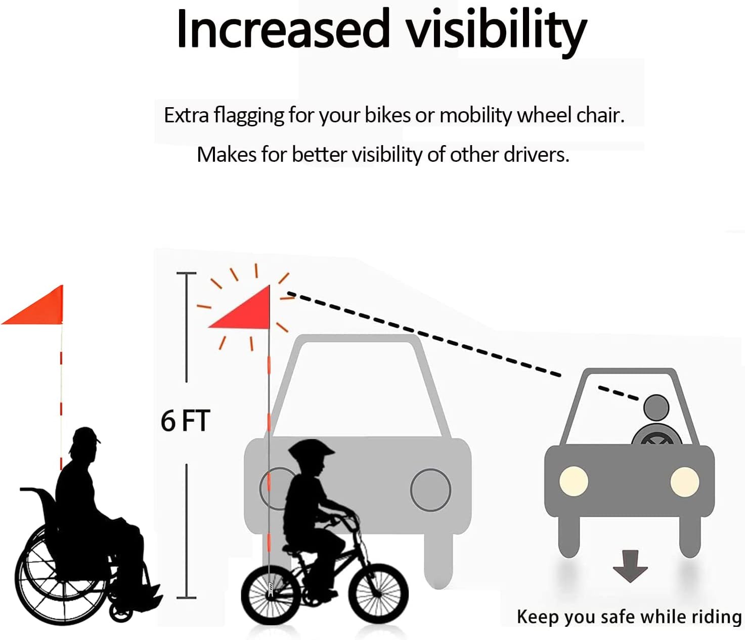 Wheelchairs Safety Flag with Polyester Full Color Tear-Resistant Waterproof Orange Flag, 6-Feet Height Adjustable Heavy Duty Fiberglass Pole - Image 2