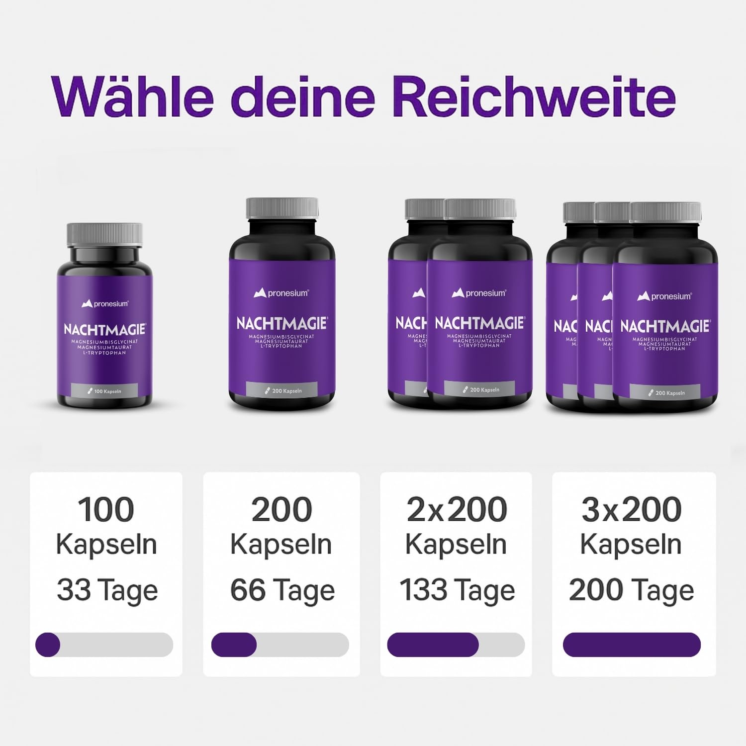 NACHTMAGIE® Kapseln für deine Abendroutine - mit Magnesiumglycinat, Magnesiumtaurat und L-Tryptophan - Hormonfrei: Sicher zur Langszeitaufnahme (200 Kapseln)