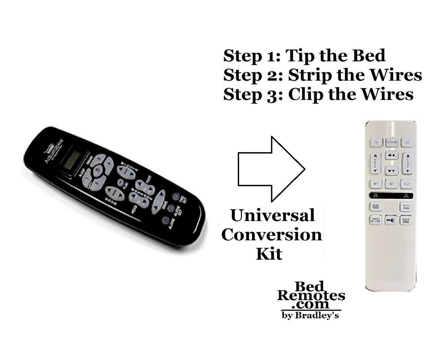 Replacement Remote Compatible with Leggett & Platt Adjustable Bed Replacement Remotes Tempurpedic Ergo Raven