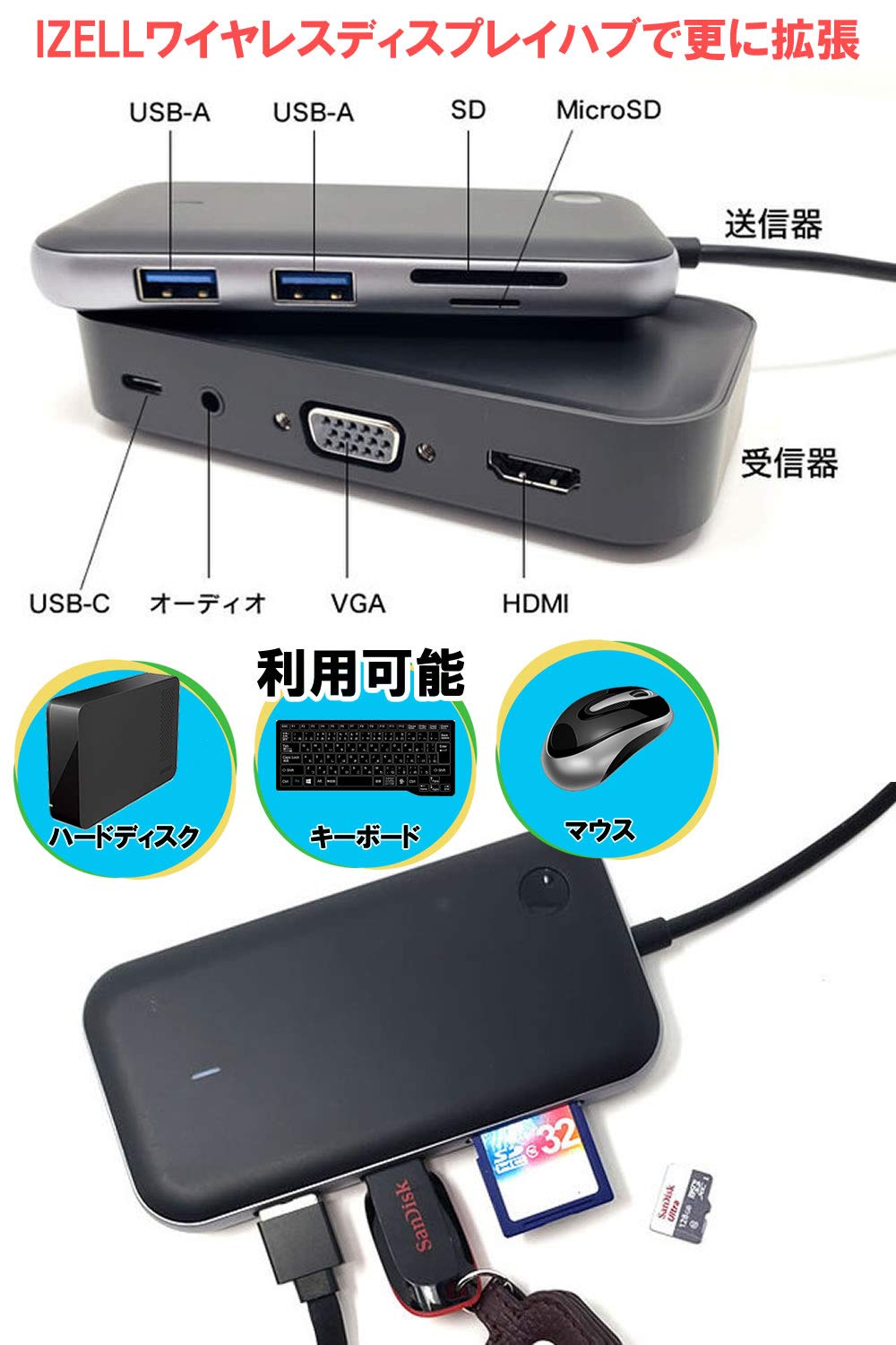 高機能ミラーリングUSB-Cハブ IZELLワイヤレスディスプレイhub detail_9435_15846039386960.jpg
