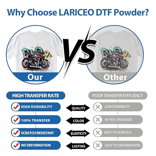 image for DTF Powder 500g/17.6oz White DTF Powder Adhesive, Eco-Friendly DTF Tra