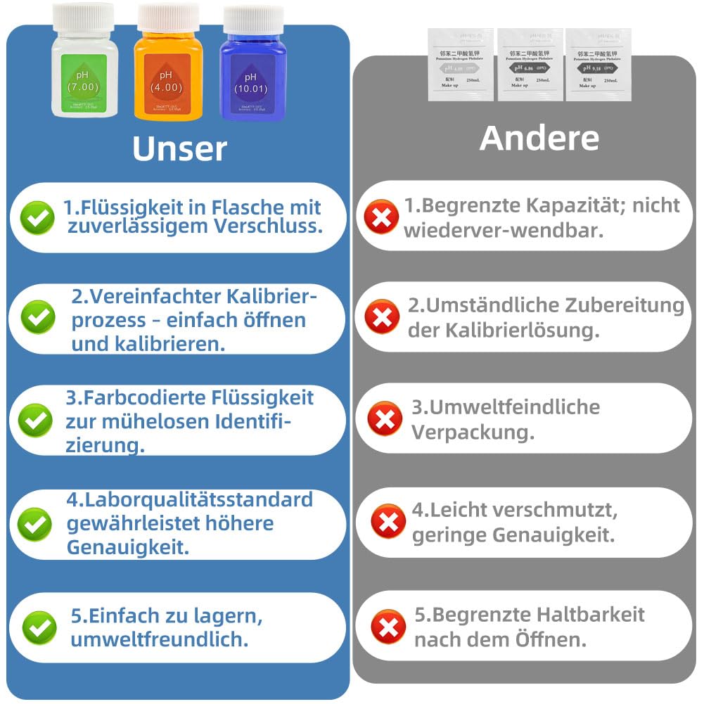 Kit de solution d'étalonnage PH (4.00, 7.00 et 10.01) avec solution tampon KCL, 3 flacons de solution d'étalonnage PH de 50 ml et 1 flacon de 50 ml de solution de sonde KCL PH pour appareil de