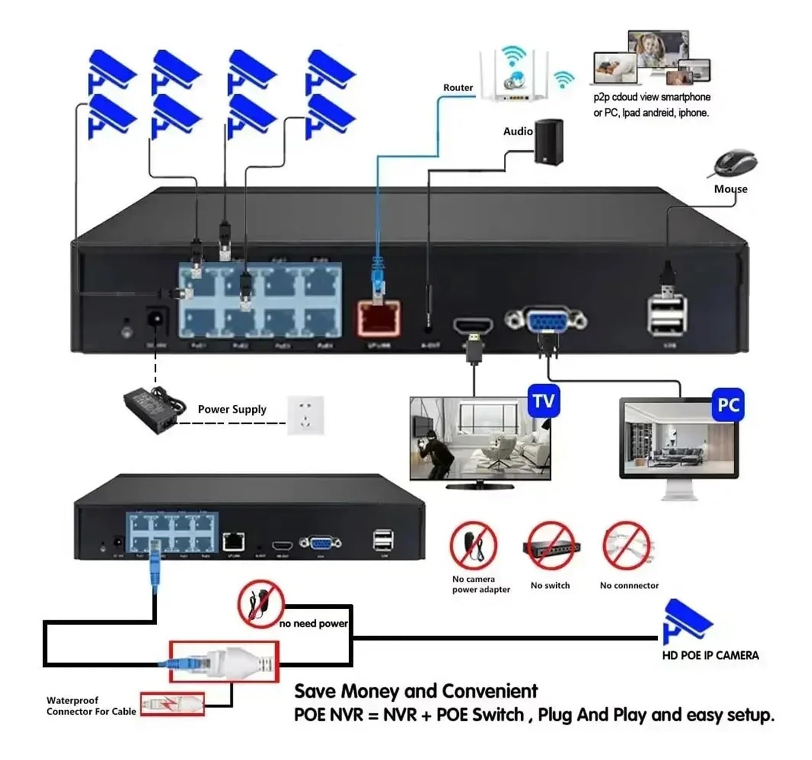 Kit de monitoreo panorámico de cámara domo POE de 8 canales de 8 MP (kits NVR de 8 canales y 8 MP)
