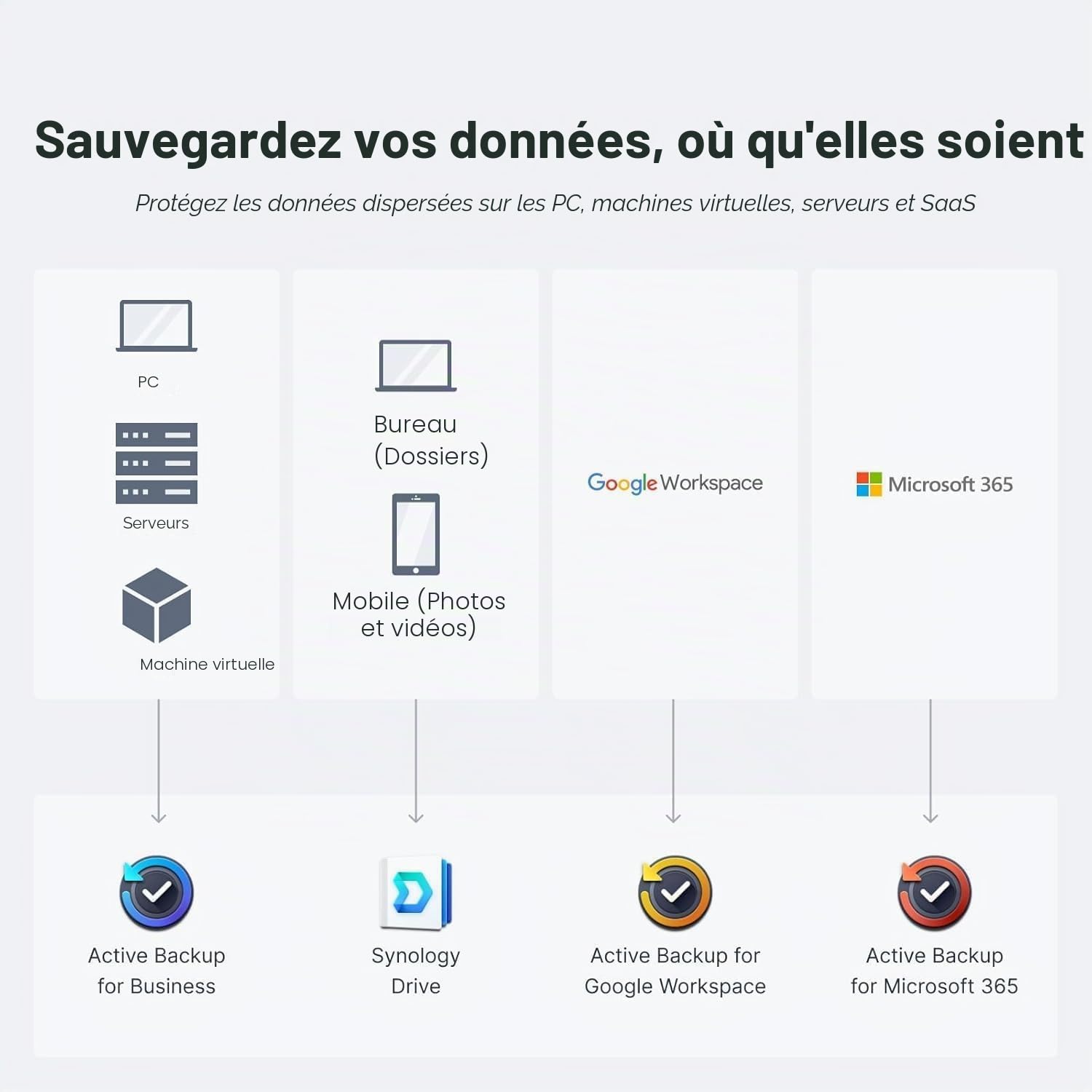 Synology DS925+ Serveur NAS Bundle 4 baies (8 Go de RAM, 32 To HDD) - 4 disques durs Synology NAS de 8 To - Disque dur de bureau haute performance - Comprend un SSD externe de 512 Go pour la