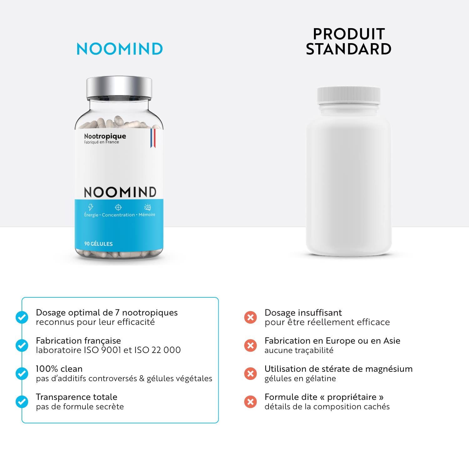 Nootropique | Booster de Concentration, Énergie et Mémoire | Bacopa Monnieri, L-Tyrosine, Caféine, L-Théanine, Ginkgo Biloba, Vitamine B6 & B12 | 90 gélules | Fabriqué en France
