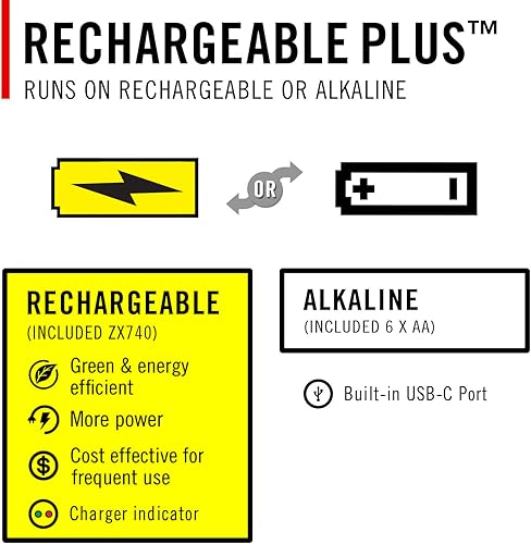Miniatura 13 de Coast EAL40R Linterna de camping de emergencia recargable de 2500 lúmenes con modo intermitente rojo, mosquetón, difusor, mango plegable, modo bajo